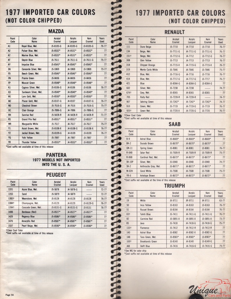1977 Triumph Paint Charts Williams
